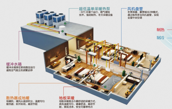 空气源热泵安装步骤，正规流程